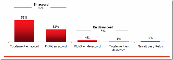 Financement des nouvelles initiatives