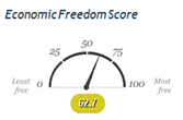 Grèce - Economic freedom