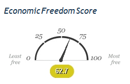 [Italy - Economic freedom[4].png]