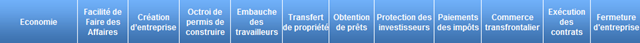 [Banque mondiale - Doing business[6].png]