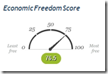 Royaume Unis - Economic Freedom