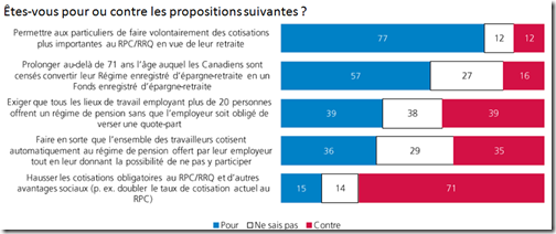 Pour ou contre