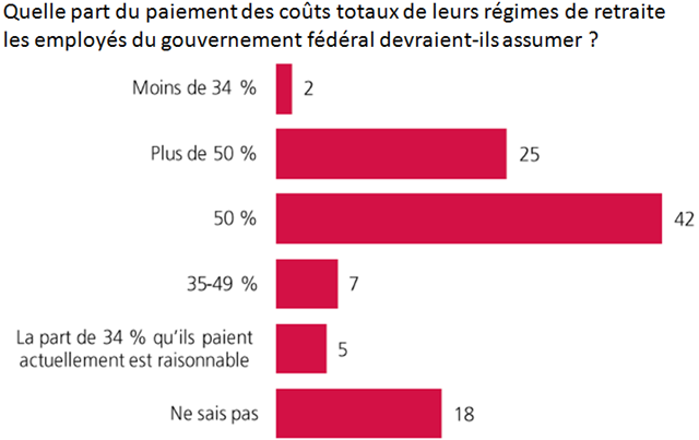 [Employés fédéraux[5].png]