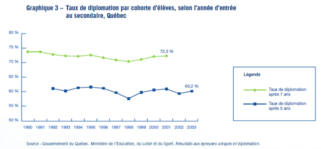 [Taux de diplomation 7 ans et 5 ans[4].png]