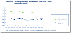 Taux de diplomation 7 ans et 5 ans