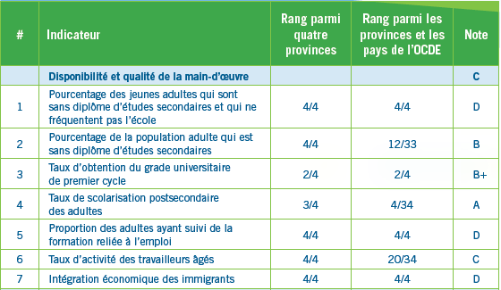 [Disponibilité et qualité de la main d'oeuvre[6].png]