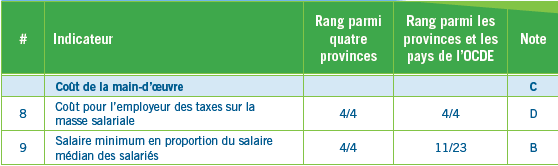 [Coût main d'oeuvre -2[5].png]