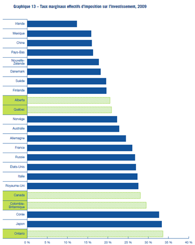 [Taux marginaux[6].png]
