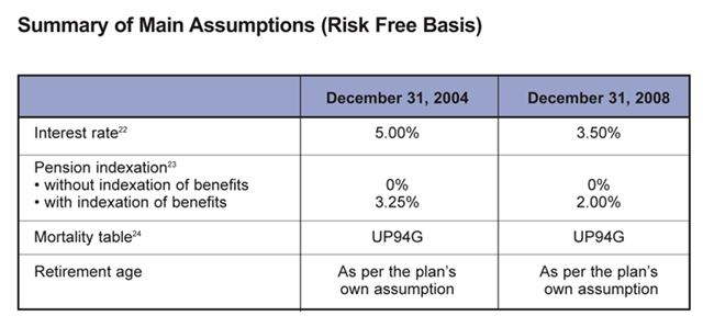 [Risk - Free Basis[5].png]