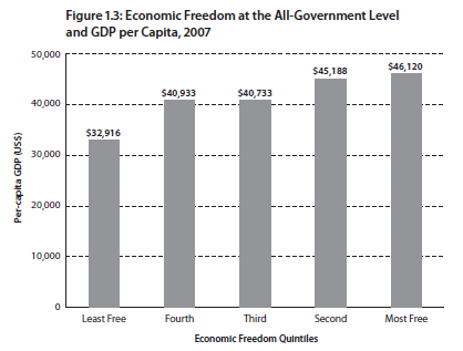 [Liberté économique- GDB[5].png]