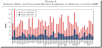 Explicit Dept and Unfunded pension liabilities