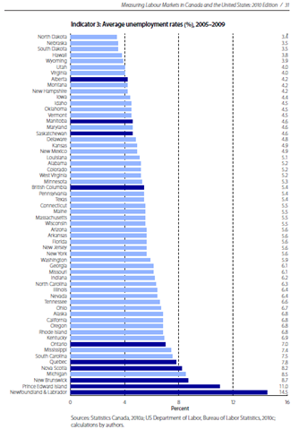[Average unemployment rates[3].png]