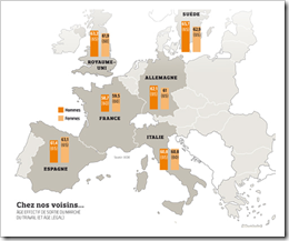 Age effectifs-Retraite-Europe
