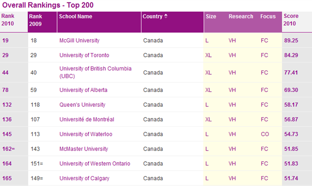 [Meilleure université Canadienne copie[6].png]