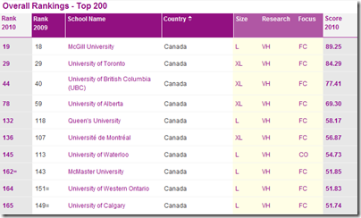 Meilleure université Canadienne copie