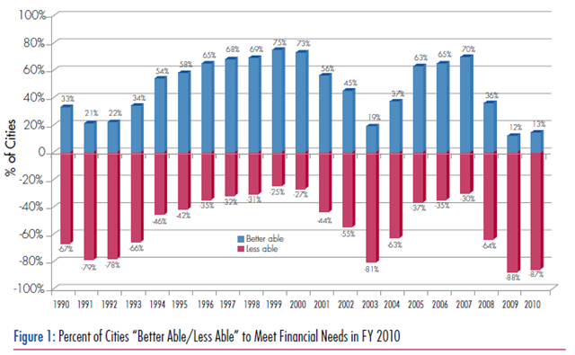 [NLC Meet financial needs[6].png]