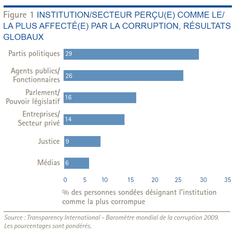 [Institutions - Secteurs[10].png]