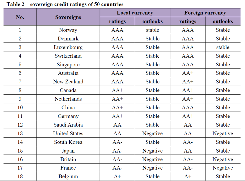 [Dagong sovereign Ranking[3].png]