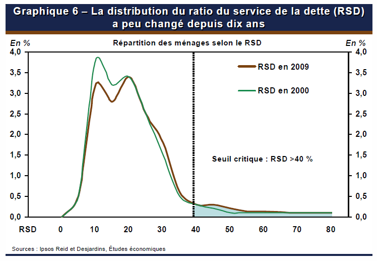 [Distribution - De la dette[8].png]