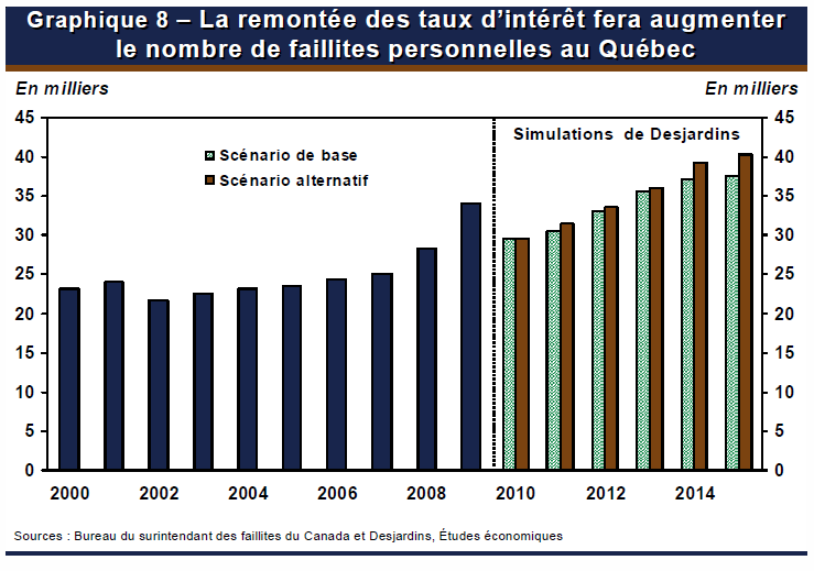 [Remontée des taux d'intérêts[3].png]