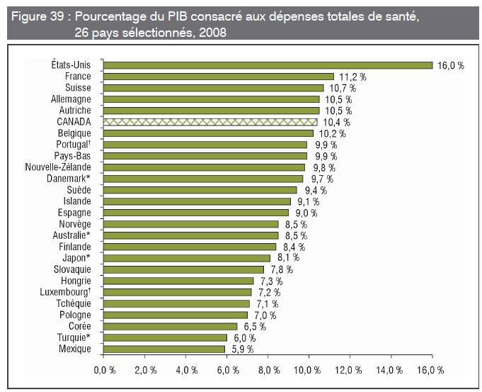 [Santé - Pays - PIB[4].png]