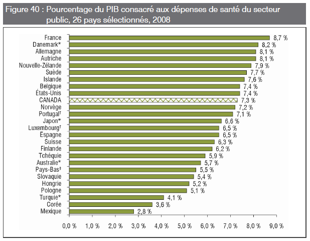 [Santé-Pays-PIB-Public[4].png]