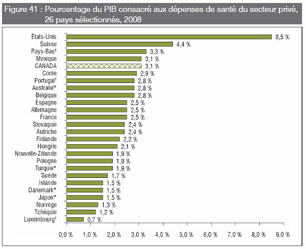[Santé - Pays - PIB - Privé[4].png]