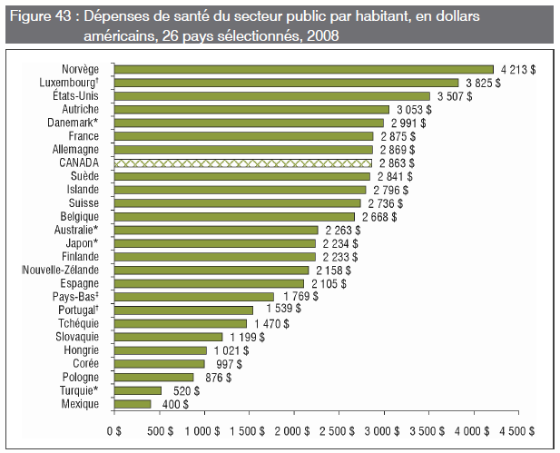 [Santé - Pays Public - Habitant[4].png]