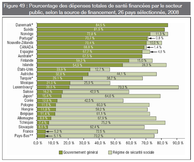 [Santé - Pays - Fiancement[5].png]