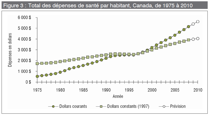 [Santé - Dépenses par habitant[4].png]