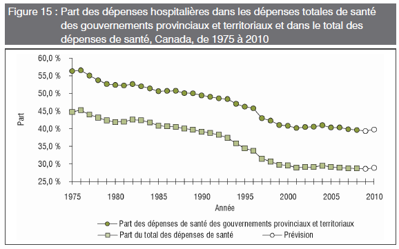 [Santé - Dépense hospitalière[5].png]