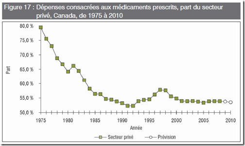 Santé - Médicament privé