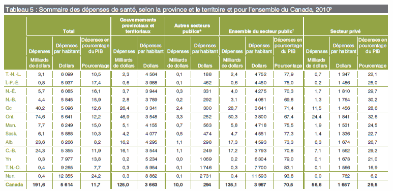 [Santé - Province[5].png]