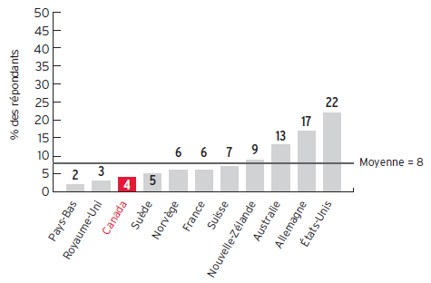 [Conseil Canadien Santé - 8[3].png]