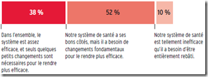 Conseil Canadien Santé - 1a