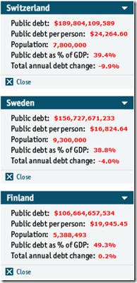 Économist - Comparaison - 3