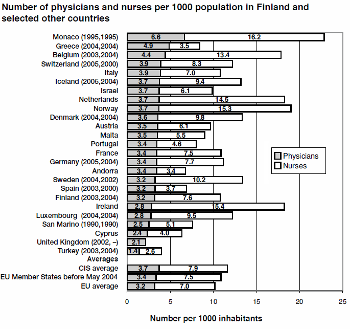 [Scandinave - Docteur-Infirmières[4].png]