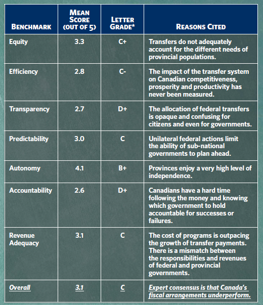 [Fiscal Arrangement - 1[3].png]