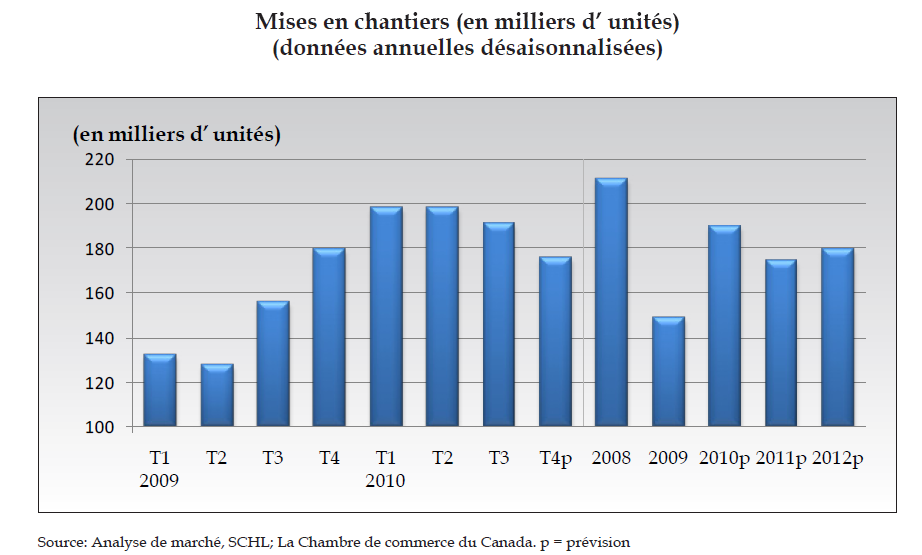 [Mise en chantier[2].png]
