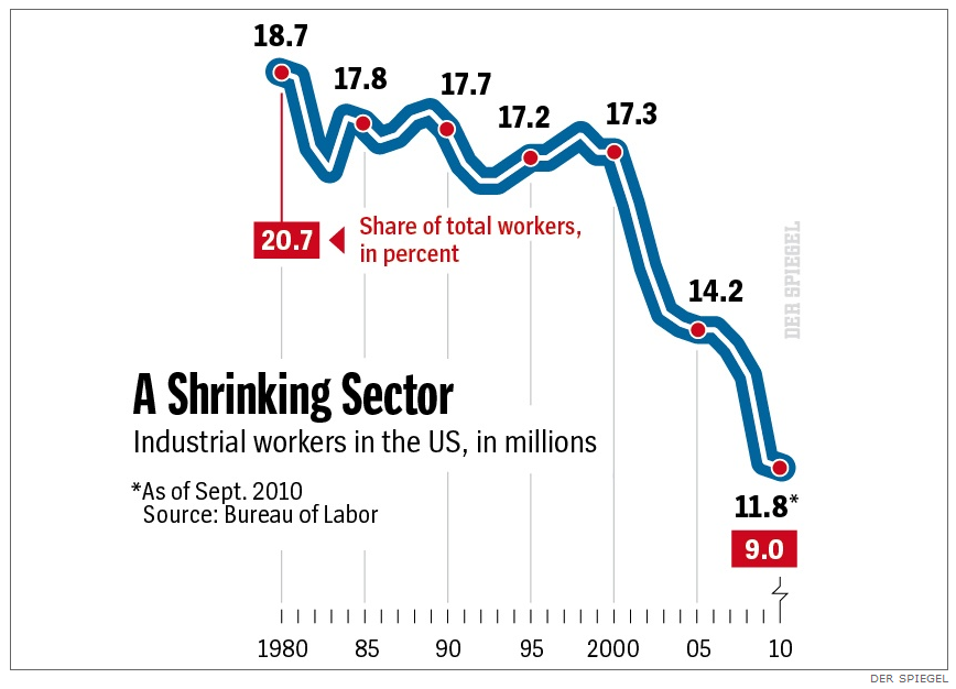 [US - Industrial Sector[7].png]