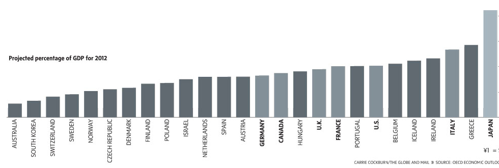 [Global Debt of GDP.png]
