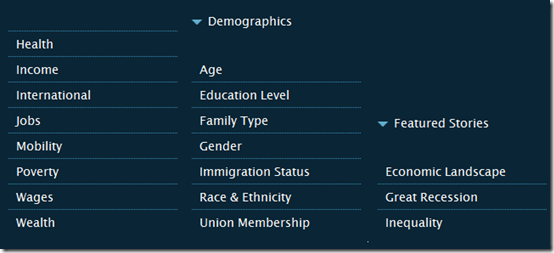 State of Working america