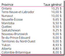 FCEI Salaire minimum - 2