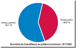 FCEI Salaire minimum - 6
