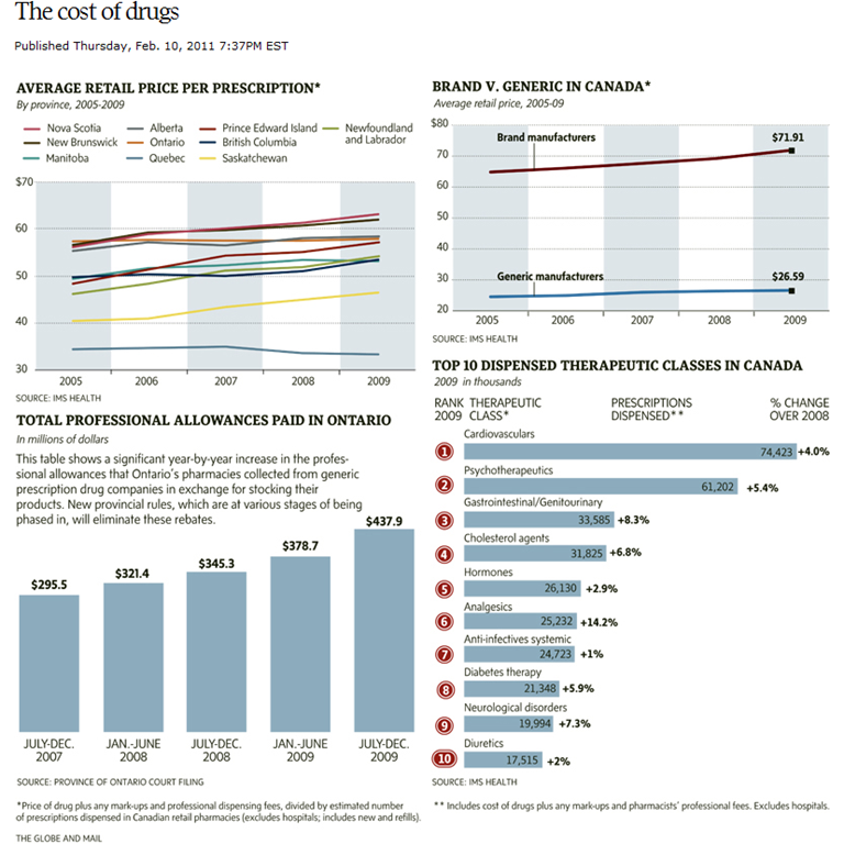 [The cost of drugs[8].png]