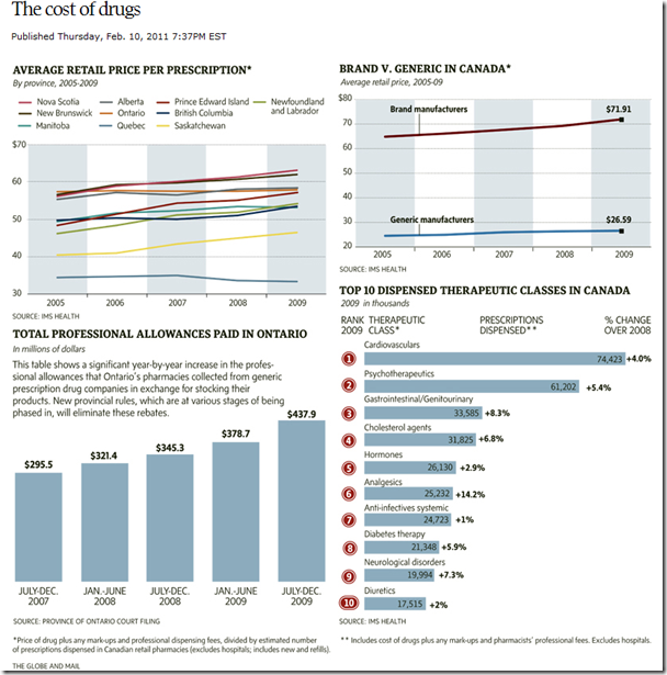The cost of drugs