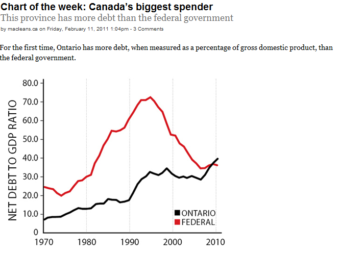 [Ontario Debt - GDP[2].png]