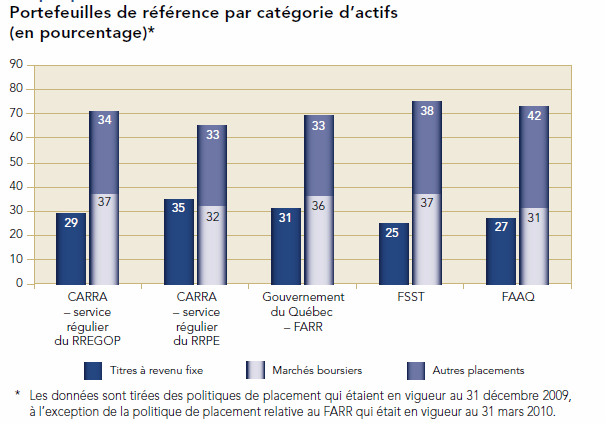 [Répartition des portefeuilles[5].png]