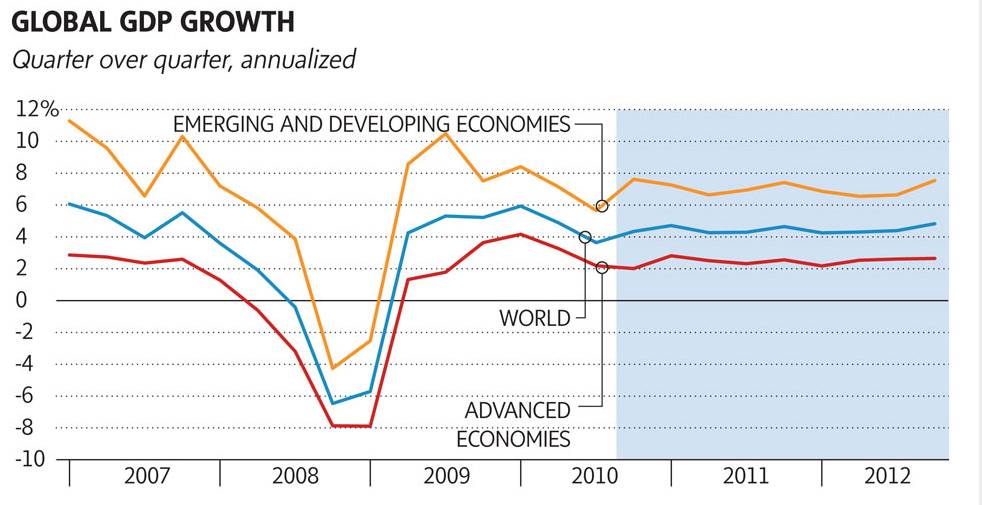 [Global GDP Growth[14].png]