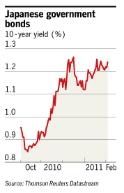 [Japon - Bonds - 1[3].png]